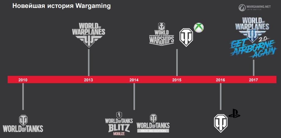 wargaming-his.jpg