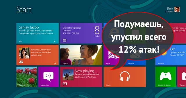 Результаты исследований AV-Test: Windows 8 всё же нужна дополнительная защита