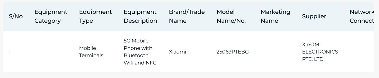 Сертифікація Xiaomi 15T Pro IMDA