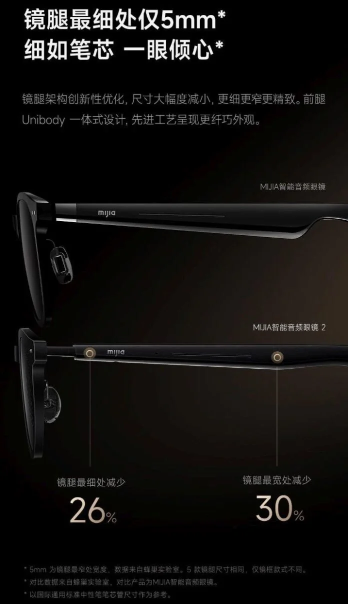 Xiaomi Mijia Smart Audio Glasses 2 - стиль в дизайні
