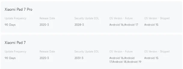 Description du support des mises à jour pour les tablettes Xiaomi Pad 7 et Pad 7 Pro