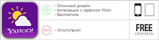 Приложения для iOS. Обзор Yahoo! Weather-10 Приложения для iOS. Обзор Yahoo! Weather-10