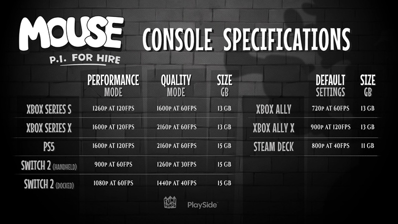 Консольные режимы для Mouse: P.I. For Hire
