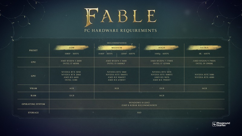 Fable system requirements across all PC tiers, from minimum 1080p/30 FPS to 4K ultra.