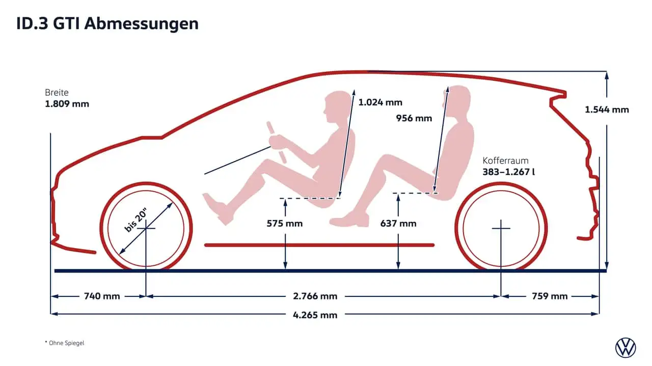 Керованість Volkswagen ID.3 GTI