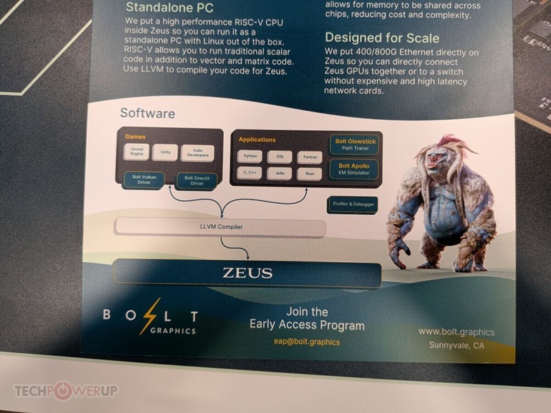Сравнение ZEUS и RTX 5090