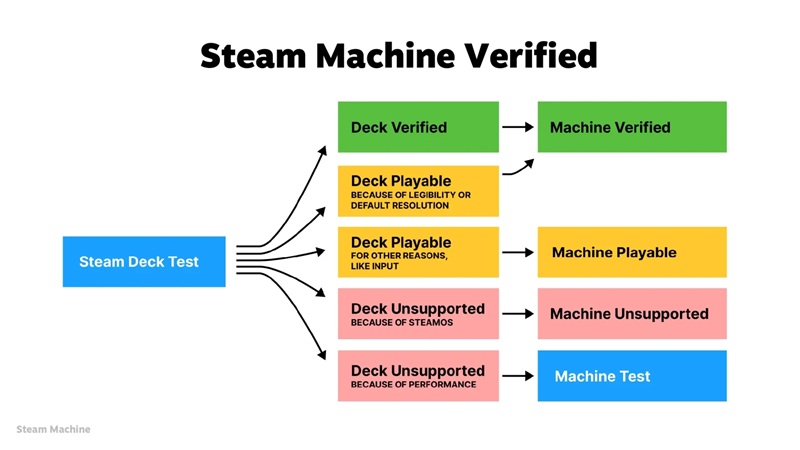 Изображение совместимости Steam Machine