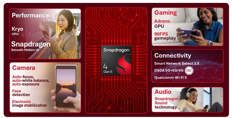 Snapdragon 4 Gen 5