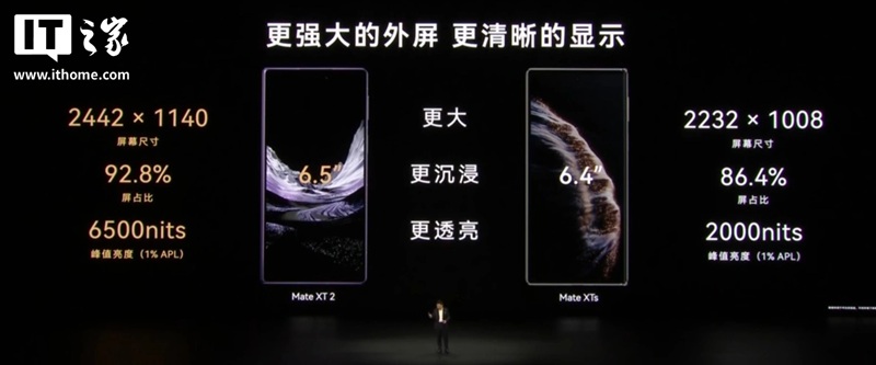 Зовнішній екран Huawei Mate XT 2