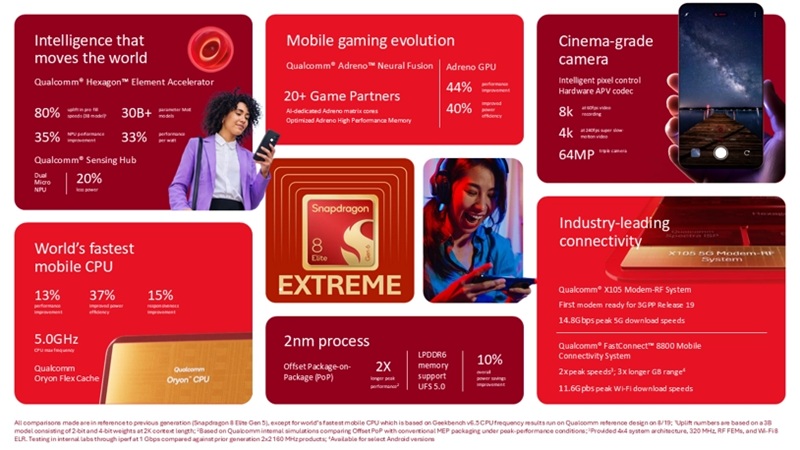 Snapdragon 8 Elite Extreme Gen 6 процессор