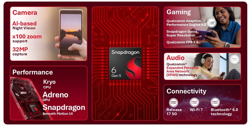 Snapdragon 6 Gen 5 и Snapdragon 4 Gen 5