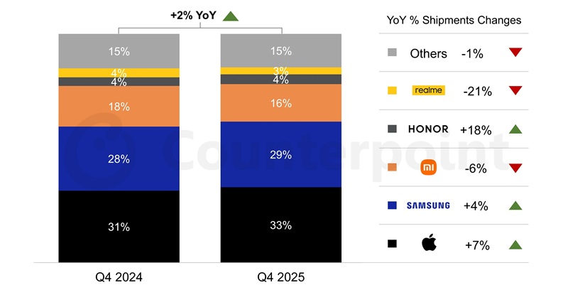 European smartphone market 2025