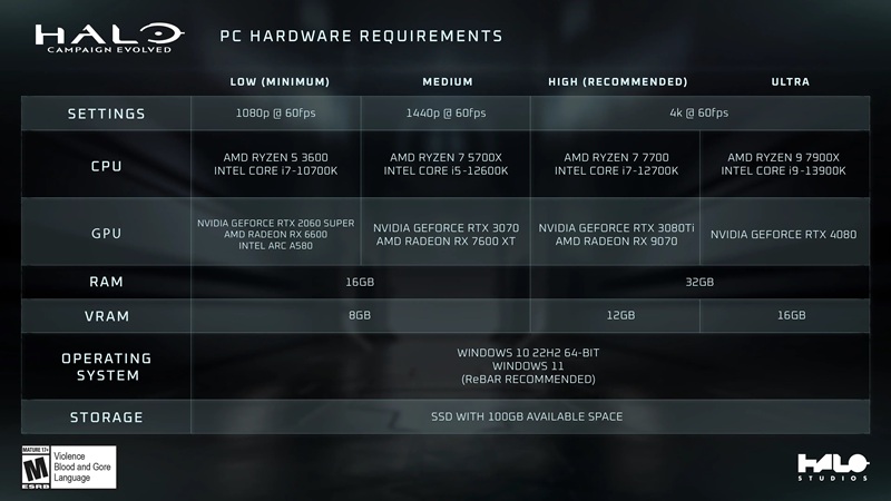 PC системні вимоги Halo: Campaign Evolved