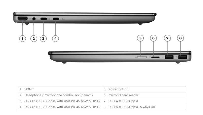 Available in Cosmic Blue, Luna Grey, and Breeze Moss, the IdeaPad 5 2-in-1 starts at €800 in Europe.