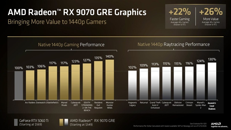 Промо-изображение AMD Radeon RX 9070 GRE
