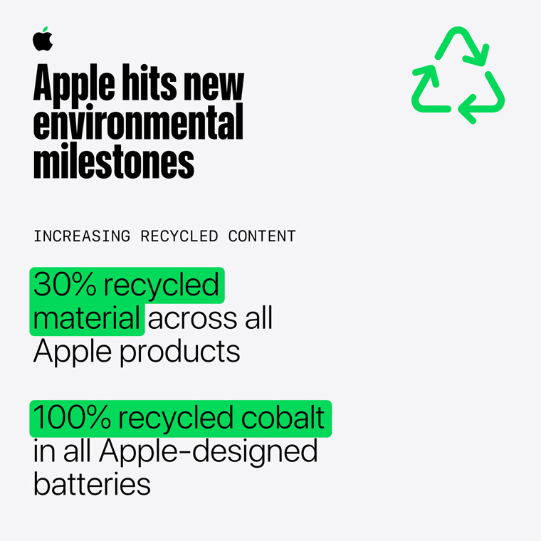 Инфографика о рециркуляции содержимого Apple 2026
