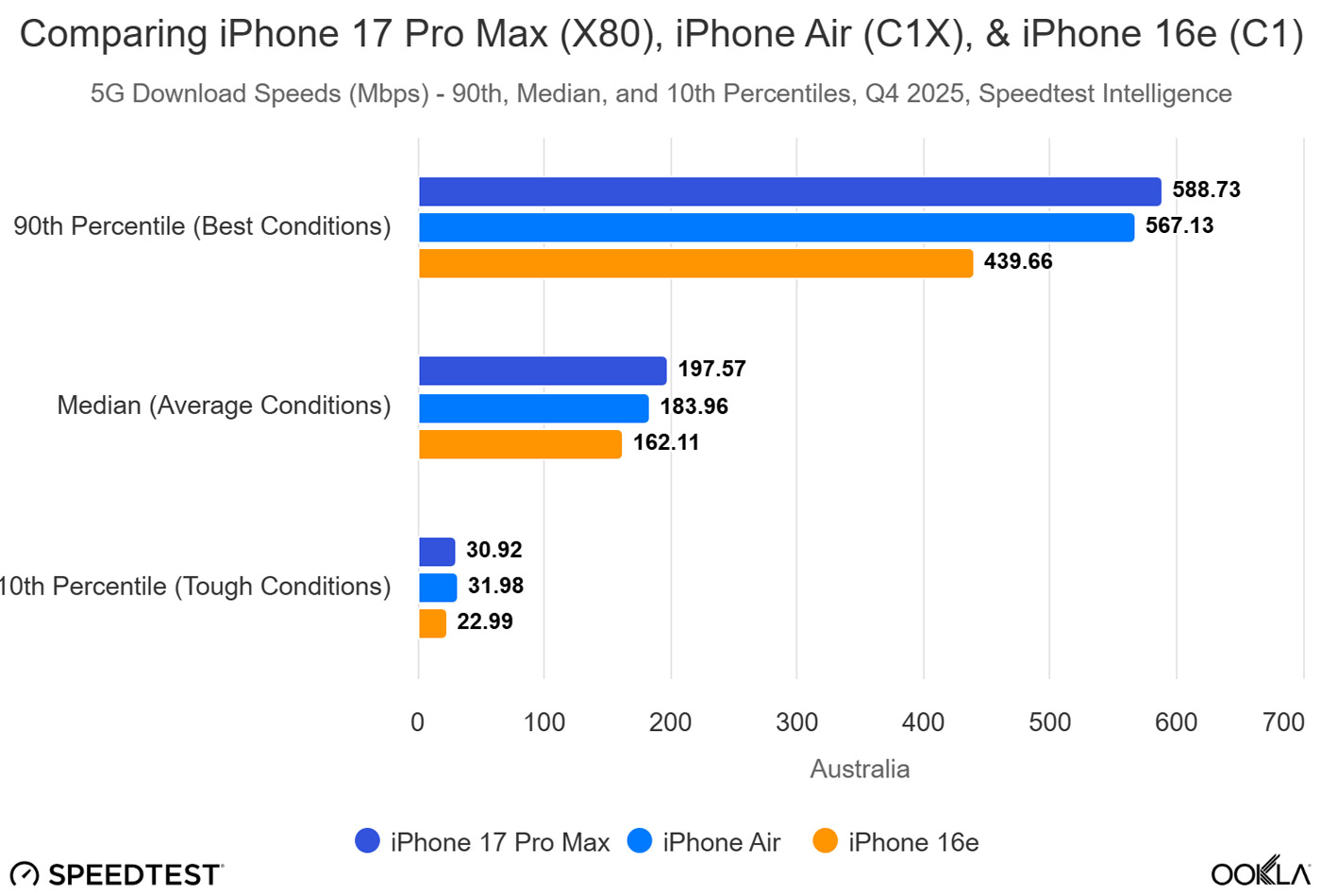 Сравнение модема Apple C1X и Qualcomm X80
