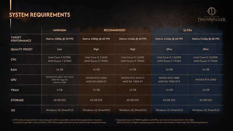 The Blood of Dawnwalker — official screenshots showing Unreal Engine 5 visuals.
