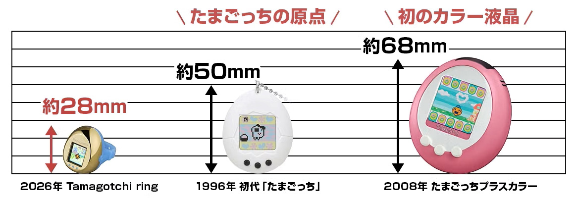 Інформація про дізайн Tamagotchi Ring