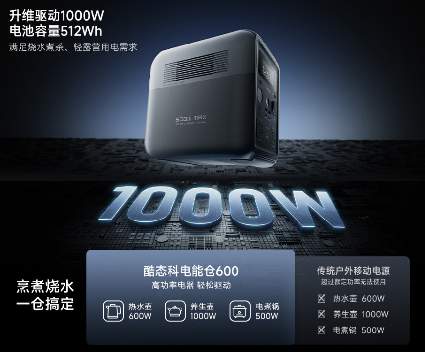 Зображення Power Storage 600 з різними характеристиками