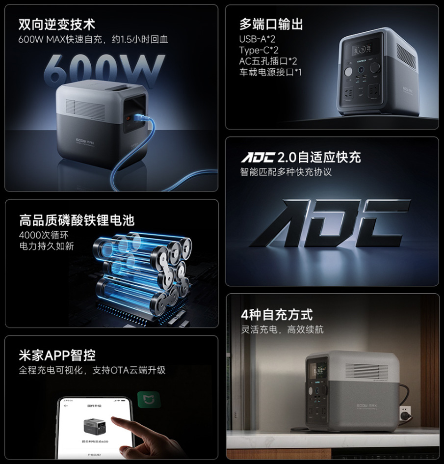 Основні характеристики зарядної станції Cuktech Power Storage 600