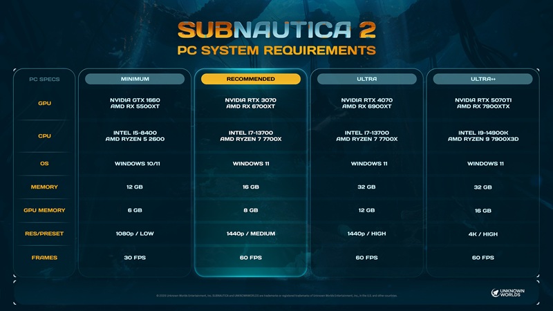 Subnautica 2 системні вимоги