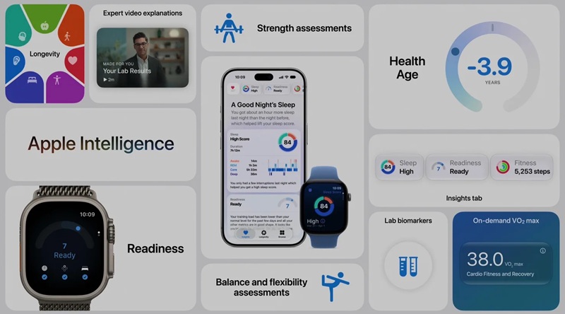 Функції здоров'я Apple Watch