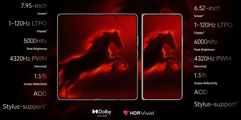 Характеристики экрана Honor Magic V6