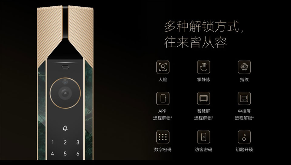 Камера Smart Door Lock X1 із роздільною здатністю 2 МП (2K) та кутом огляду 161 градус.