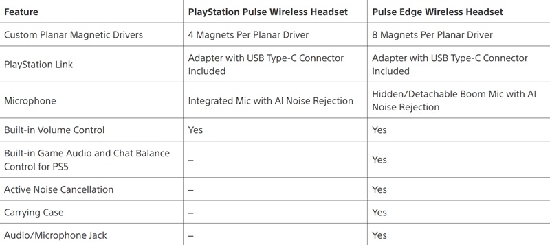 The Pulse Edge's planar magnetic driver uses 8 magnets per side — double the base Pulse.