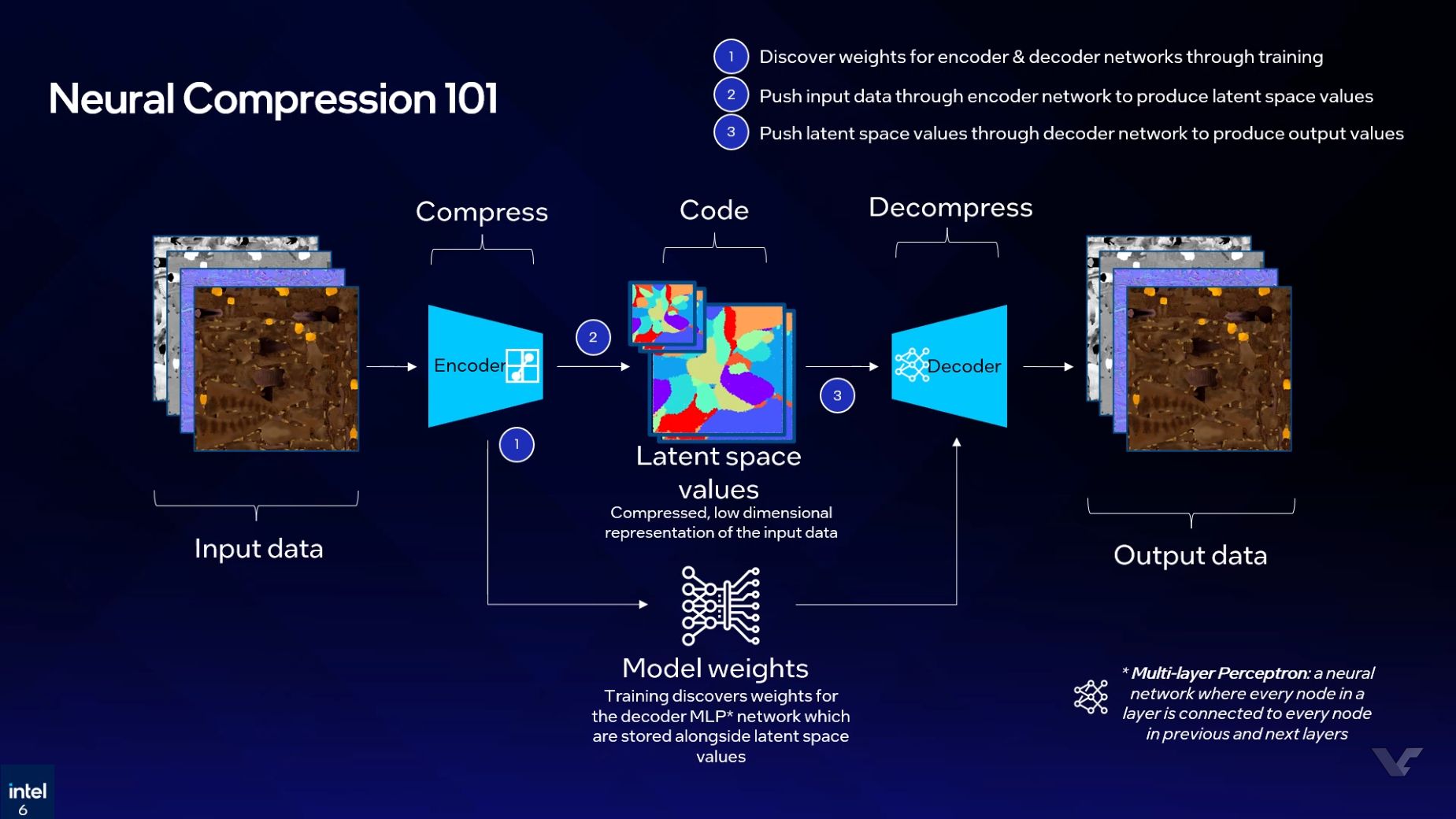 Первый пример сжатия текстур технологией Intel TSNC