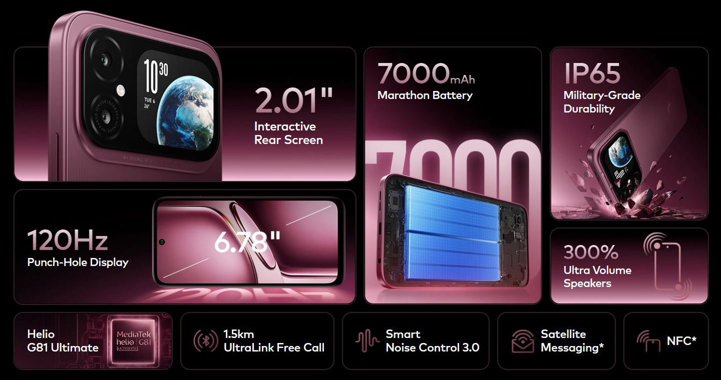 Itel A300 Plus Features