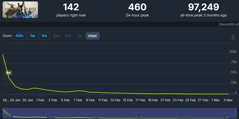 Highguard гра на Steam