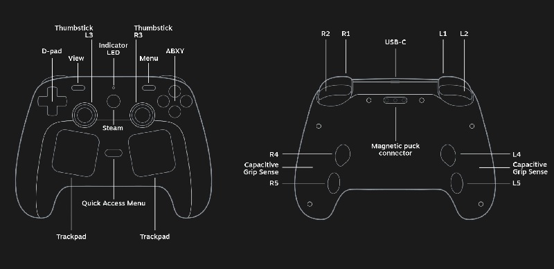 The wireless Steam Controller Puck dongle doubles as a magnetic charging dock.