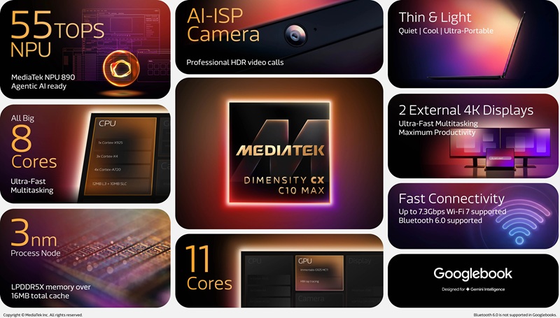 Інфографіка MediaTek Dimensity CX C10 Max