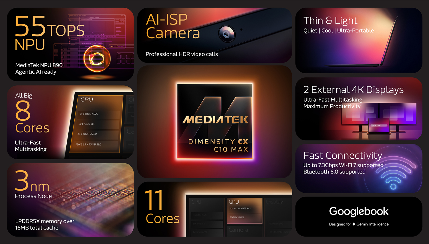 Infographic of MediaTek Dimensity CX C10 Max