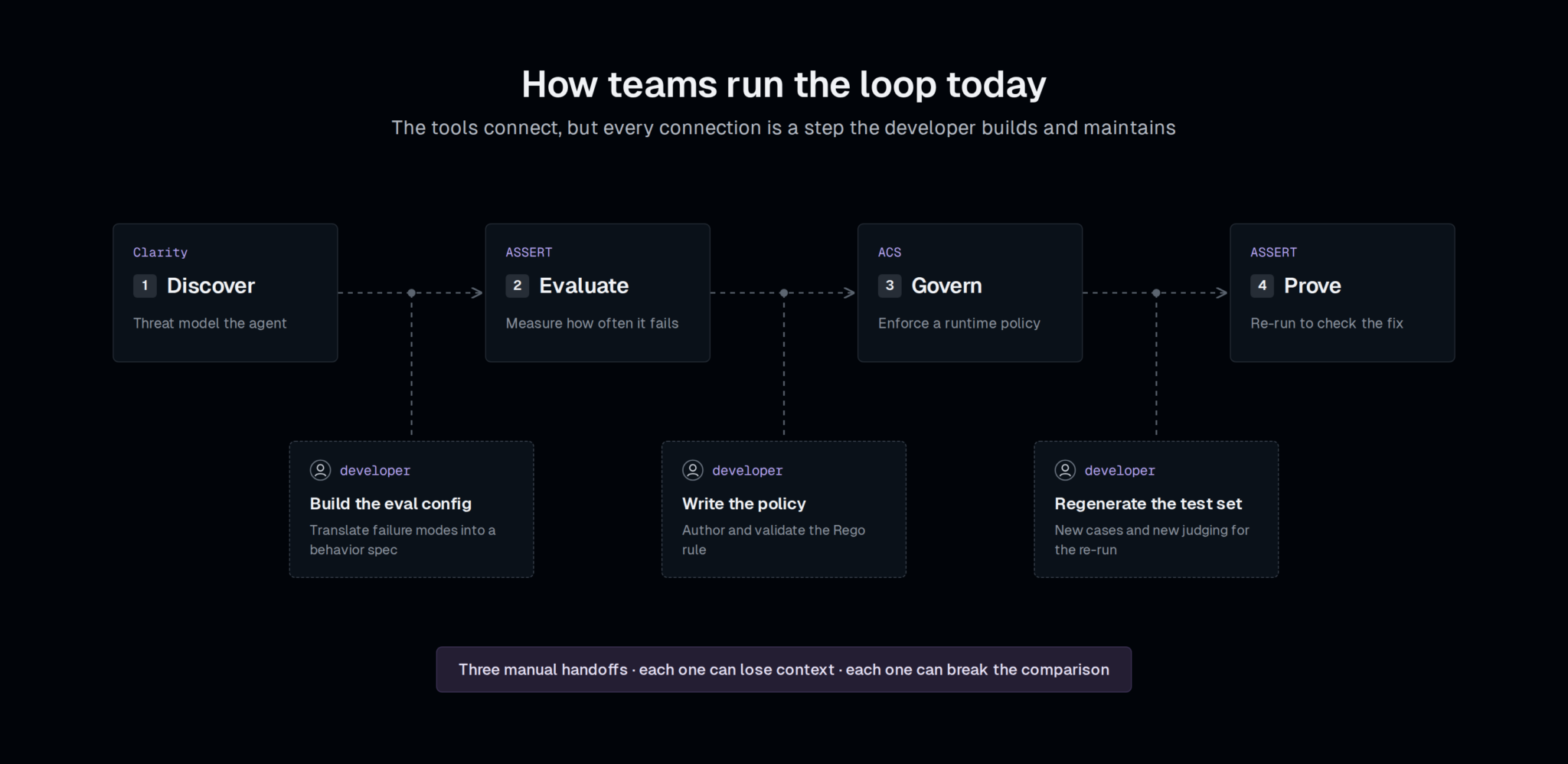 Command Line Tool demo image 1