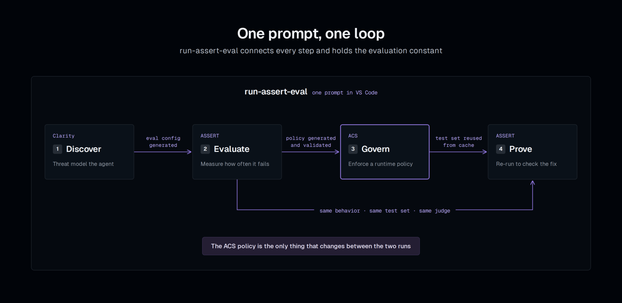 Command Line Tool demo image 2