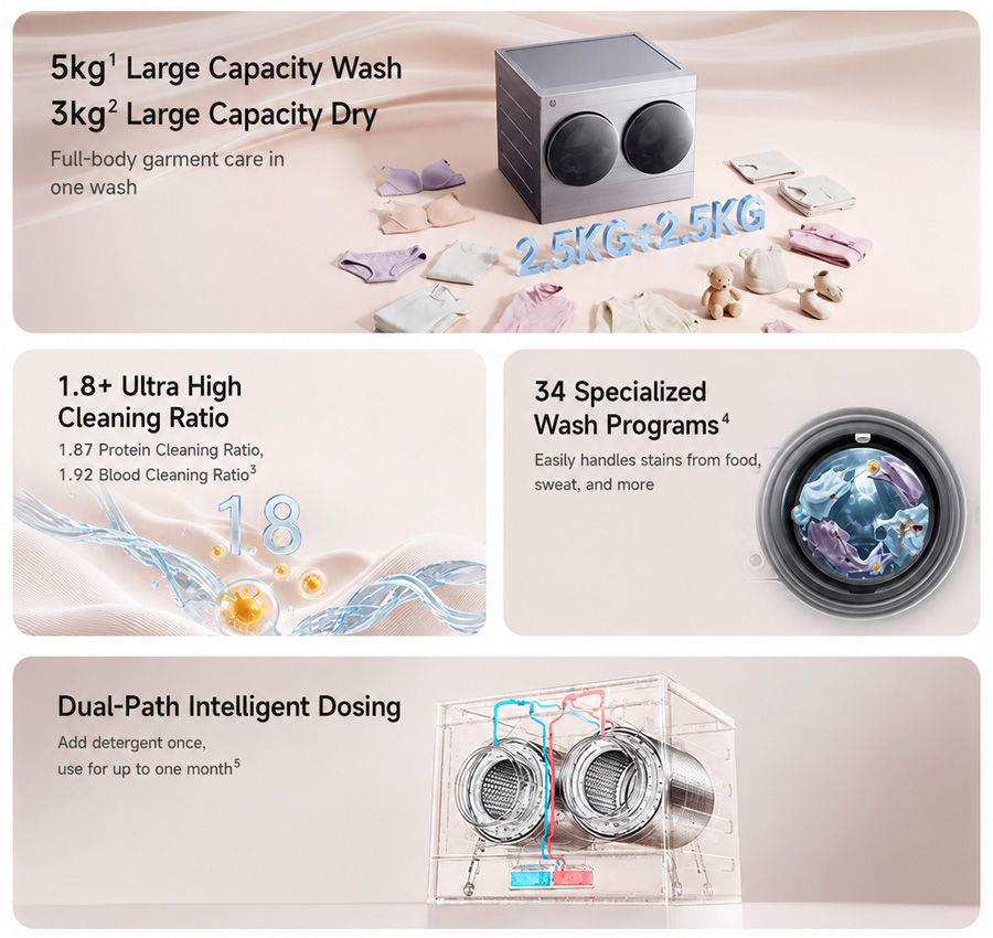 Mijia Mini Dual-Tube Washer Dryer 5kg - экран с селектором программ