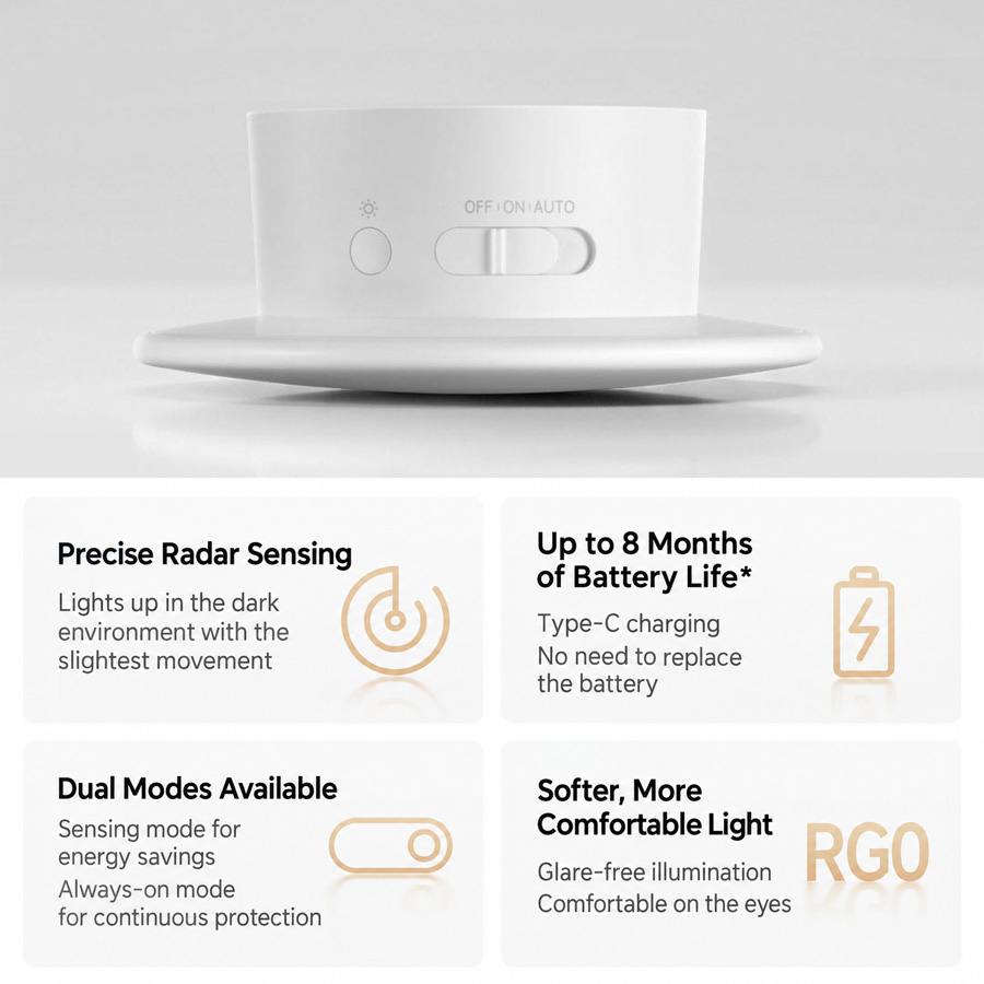 Xiaomi Mijia Night Light 4 з радаром 24 ГГц