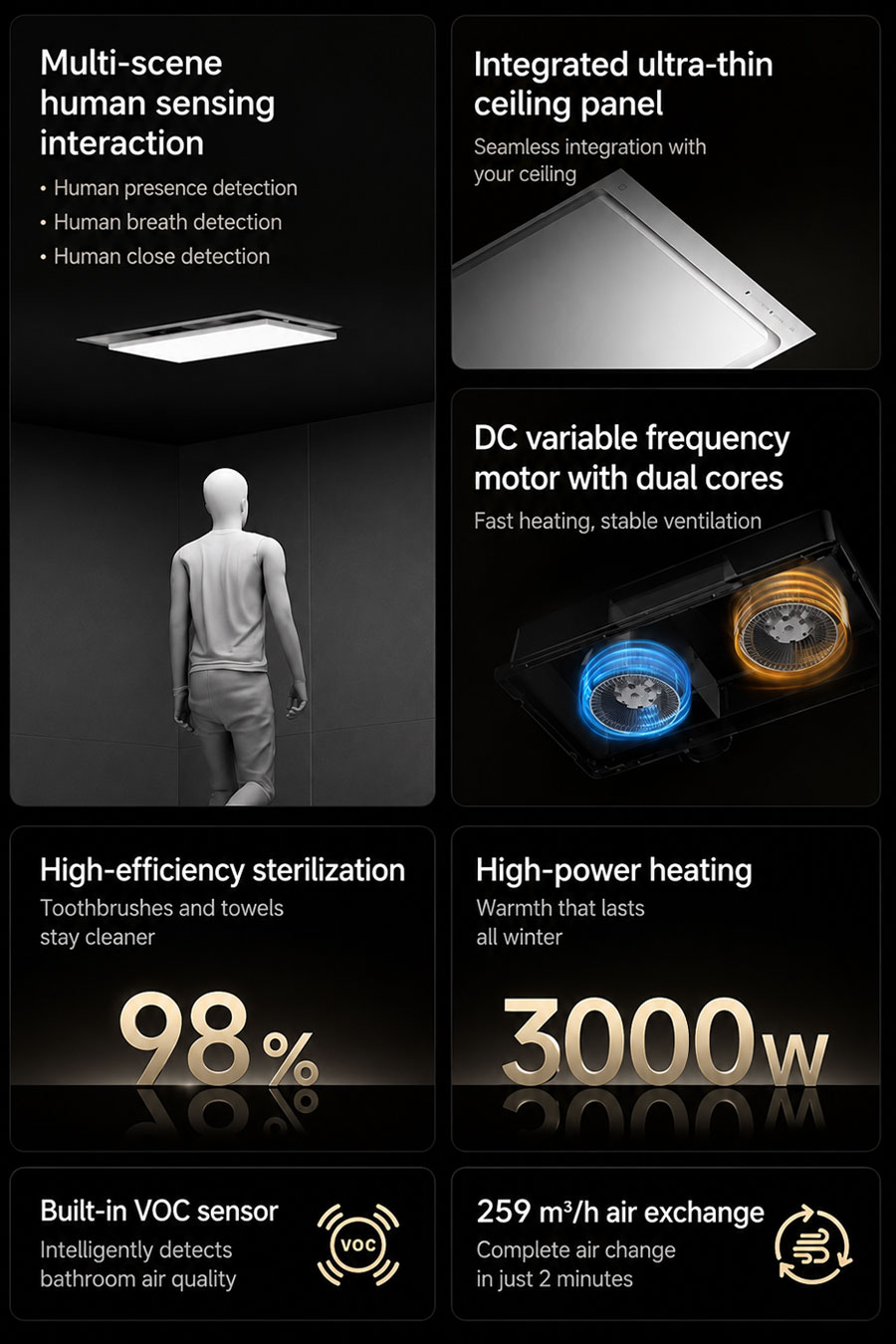 Mijia Smart Bath Heater P1 with Deshumectation