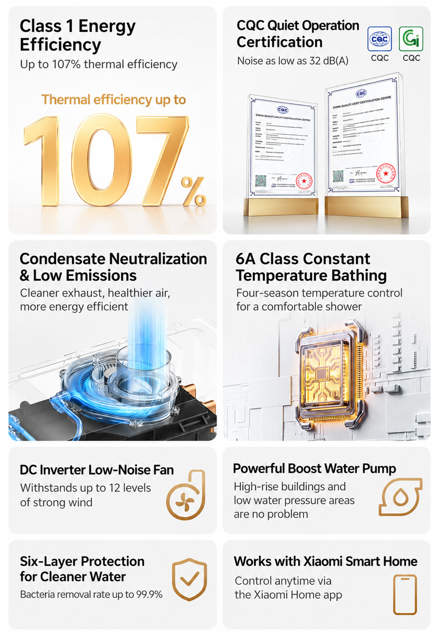 Mijia Smart Gas Water Heater 2