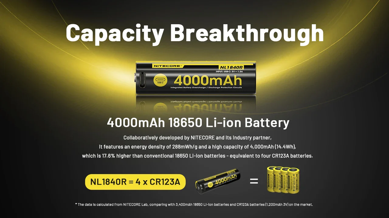 Изображение аккумулятора Nitecore NL1840R в руке пользователя
