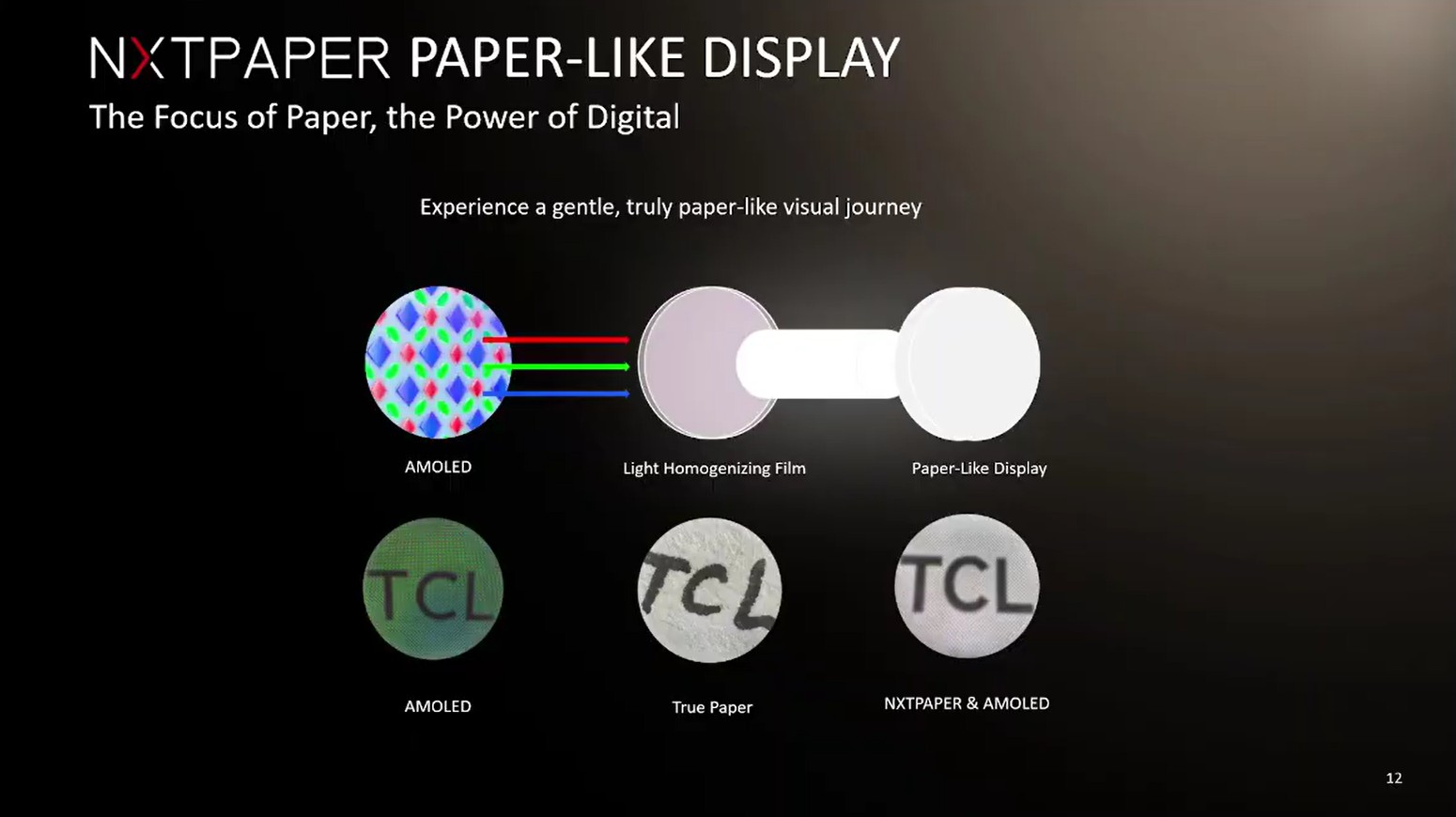 Технологія NXTPAPER 03