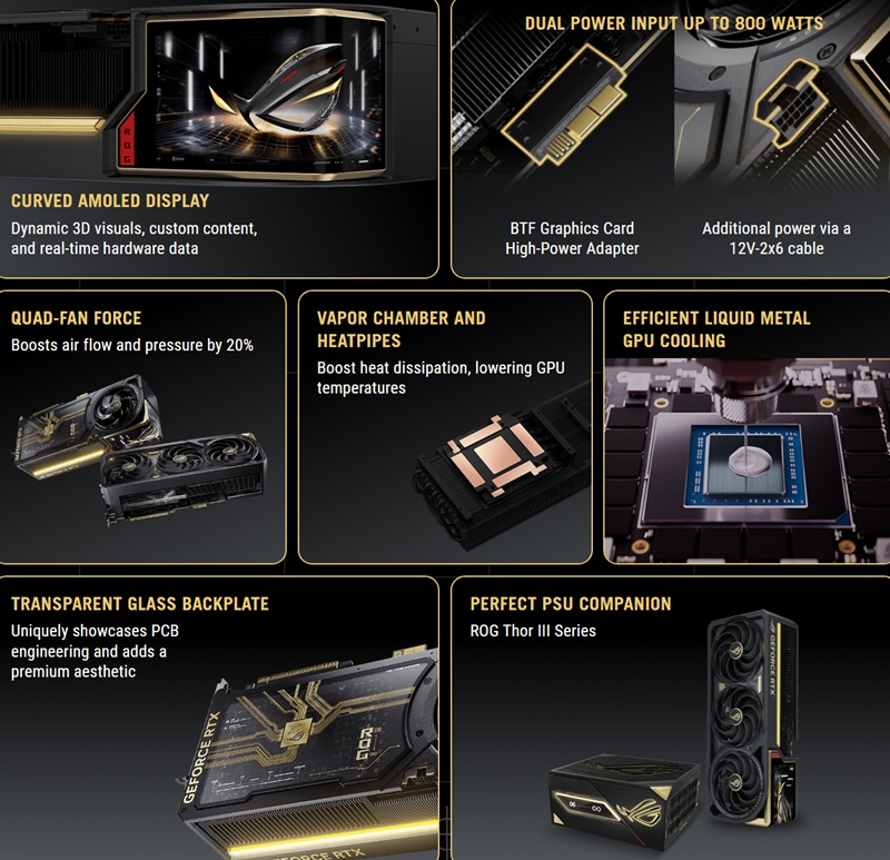 Ексклюзивна відеокарта Asus ROG Astral GeForce RTX 5090 Edition 20
