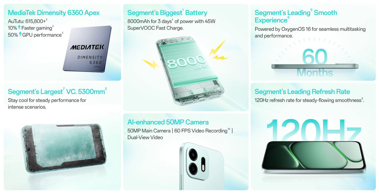 OnePlus N6 technical specifications