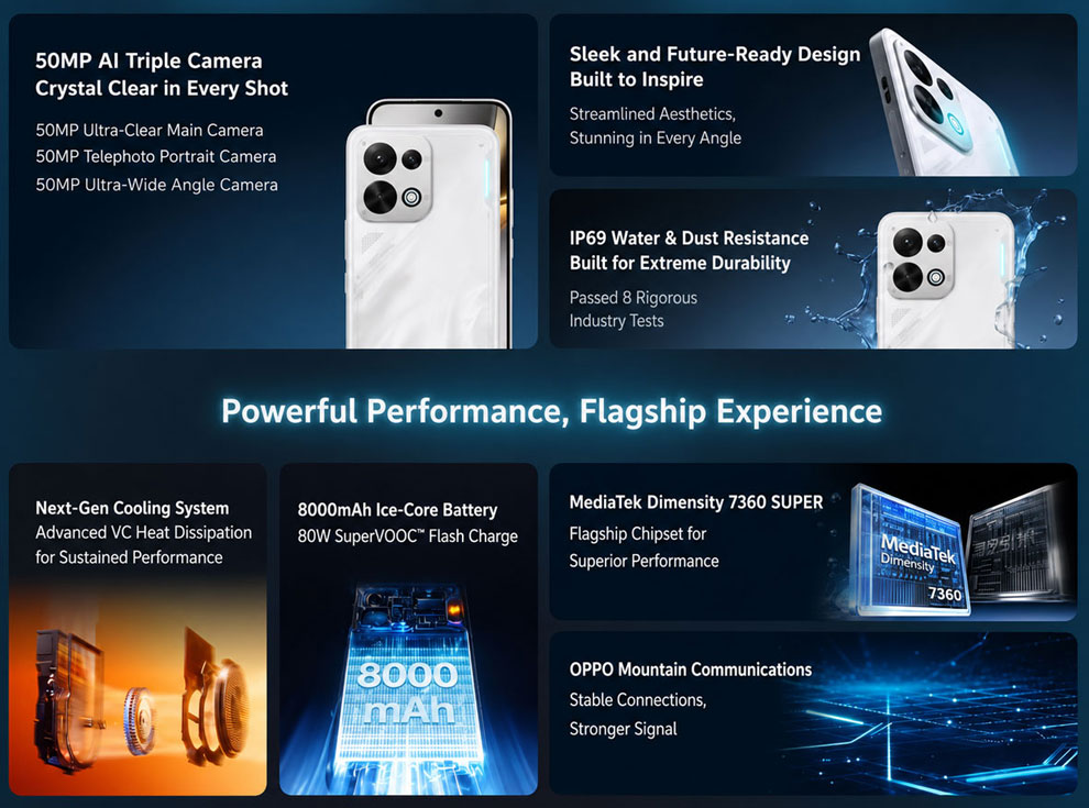 Основні характеристики Oppo K15