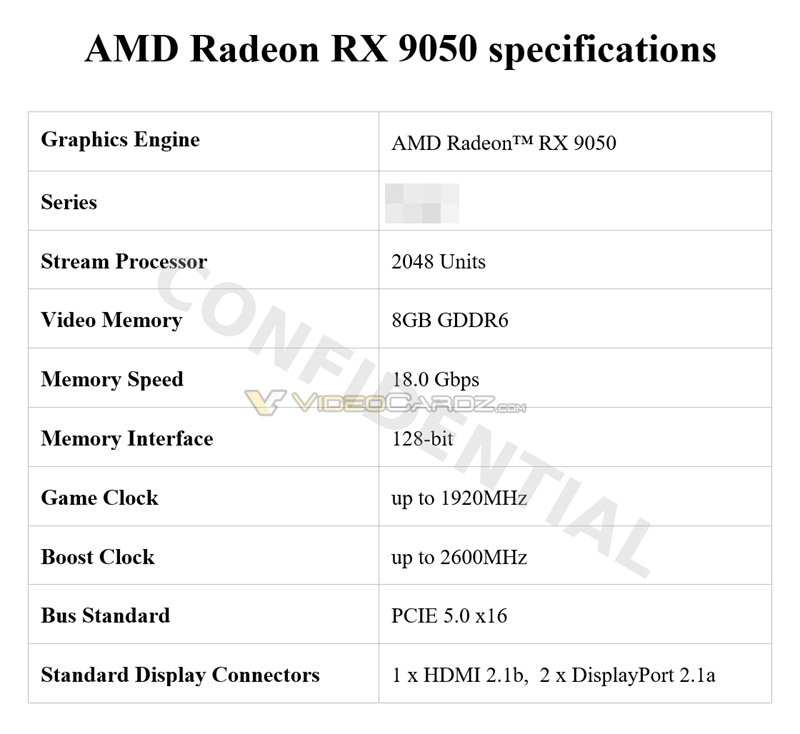 Технические характеристики Radeon RX 9050