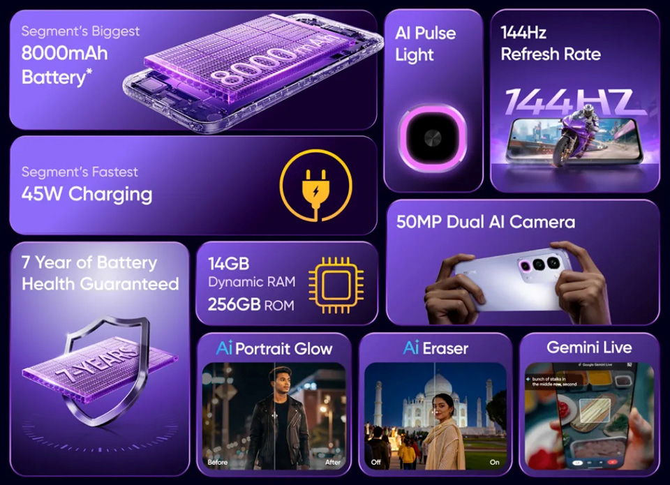 Основні характеристики смартфона Realme P4R 5G