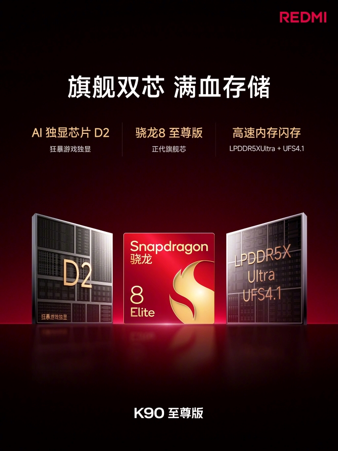 Кольори екрану REDMI K90 Supreme Edition Ultra